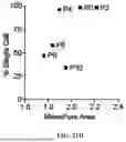 Fig. 93 - METHODS AND KITS FOR PREDICTING CANCER PROGNOSIS AND METASTASIS