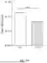Fig. 95 - METHODS AND KITS FOR PREDICTING CANCER PROGNOSIS AND METASTASIS