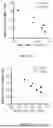 Fig. 98 - METHODS AND KITS FOR PREDICTING CANCER PROGNOSIS AND METASTASIS