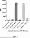 Fig. 16 - ANALYTE BINDING COMPOSITIONS, METHODS, AND SYSTEMS