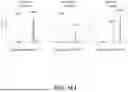 Fig. 17 - ANALYTE BINDING COMPOSITIONS, METHODS, AND SYSTEMS