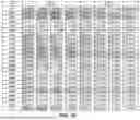 Fig. 12 - SELECTION OF NANOBODIES USING SEQUENCE FEATURES