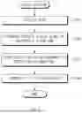 Fig. 07 - CLOUD-BASED SYSTEM AND METHOD FOR DIAGNOSING A BATTERY