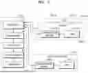 Fig. 04 - APPARATUS AND METHOD FOR ESTIMATING DATA GAP
