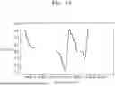 Fig. 06 - APPARATUS AND METHOD FOR ESTIMATING DATA GAP
