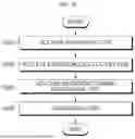 Fig. 07 - Apparatus and Method for Diagnosing Battery