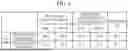 Fig. 07 - SYSTEM FOR ANALYZING BATTERY CELL PERFORMANCE AND METHOD OF ANALYZING BATTERY CELL PERFORMANCE USING THE SAME