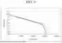 Fig. 10 - SYSTEM FOR ANALYZING BATTERY CELL PERFORMANCE AND METHOD OF ANALYZING BATTERY CELL PERFORMANCE USING THE SAME