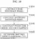 Fig. 11 - SYSTEM FOR ANALYZING BATTERY CELL PERFORMANCE AND METHOD OF ANALYZING BATTERY CELL PERFORMANCE USING THE SAME