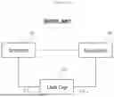Fig. 02 - Power System And Communication Method Thereof