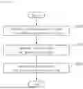 Fig. 04 - Power System And Communication Method Thereof