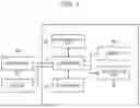 Fig. 02 - ELECTRONIC DEVICE, METHOD FOR CONTROLLING ELECTRONIC DEVICE, AND PROGRAM