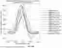 Fig. 131 - OPTICAL SYSTEMS FOR WIDE, MAIN AND TELE IMAGING