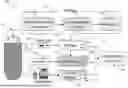 Fig. 01 - METHODS AND ARRANGMENTS FOR PROCESS ANALYTICAL TECHNOLOGY MANAGEMENT AND OPERATION