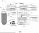 Fig. 02 - METHODS AND ARRANGMENTS FOR PROCESS ANALYTICAL TECHNOLOGY MANAGEMENT AND OPERATION