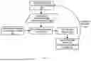 Fig. 08 - SYSTEM AND METHOD FOR SITE-SPECIFIC KNOWLEDGE PRESERVATION, VALIDATION, AND GOVERNANCE IN REGULATED INDUSTRIAL FACILITIES