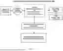 Fig. 15 - SYSTEM AND METHOD FOR SITE-SPECIFIC KNOWLEDGE PRESERVATION, VALIDATION, AND GOVERNANCE IN REGULATED INDUSTRIAL FACILITIES