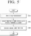 Fig. 06 - ELECTRONIC APPARATUS AND CONTROL METHOD THEREOF
