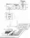 Fig. 01 - MULTI-FORMAT DATA OBJECTS IN MEMORY