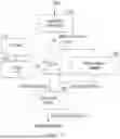 Fig. 07 - EFFICIENT BITS SELECTION FOR ARBITRARY ACCUMULATION LOOPS WITH MINIMAL PRECISION