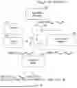 Fig. 08 - EFFICIENT BITS SELECTION FOR ARBITRARY ACCUMULATION LOOPS WITH MINIMAL PRECISION