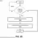 Fig. 06 - SYSTEM AND METHOD FOR FACILITATING DIFFERENTIAL SOFTWARE UPDATE ON AN AUTOMOTIVE OPERATING SYSTEM