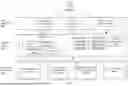 Fig. 02 - SOFTWARE MANAGEMENT