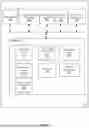 Fig. 09 - SOFTWARE MANAGEMENT