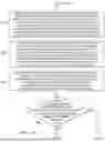 Fig. 06 - Automated Identification and Power Consumption Optimization of Internet of Things Devices