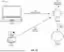 Fig. 04 - INTELLIGENT FILE STASHING AND UNSTASHING