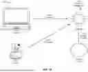 Fig. 06 - INTELLIGENT FILE STASHING AND UNSTASHING