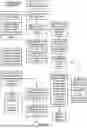 Fig. 07 - CONTROL STACK LOAD ELIMINATION