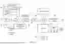 Fig. 13 - CONTROL STACK LOAD ELIMINATION