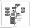 Fig. 04 - DEAD PRODUCER ELIMINATION