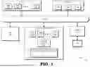 Fig. 02 - SECURE EXPOSURE OF REGISTERS TO VIRTUAL FUNCTIONS