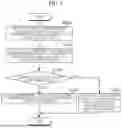 Fig. 07 - Method of Managing Vehicle Controller Having Plurality of Processing Units and Vehicle