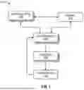 Fig. 02 - INTELLIGENT RESOURCE AND THERMAL MANAGEMENT USING ARTIFICIAL INTELLIGENCE FOR PERFORMANCE OPTIMIZATION