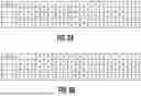 Fig. 07 - MEMORY SYSTEM GENERATING PARITY CHECK CODES USING A RANDOMIZER