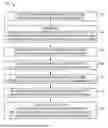 Fig. 01 - Performance Variability Optimization