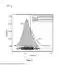 Fig. 08 - Performance Variability Optimization