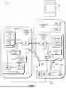 Fig. 02 - Data Staging to Overcome External Interface Limits