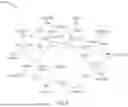 Fig. 06 - SYSTEMS AND METHODS FOR SYNTHETIC PRIVATE DATA GENERATION FOR RETRIEVAL AUGMENTED GENERATION