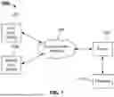 Fig. 02 - SYSTEM FOR EMPOWERING PDF FILES WITH ENTERPRISE MESSAGING CONNECTIVITY, FORMS, AND LIVE VIDEO WITHOUT CODING