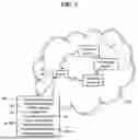 Fig. 02 - AI/ML Model Assessment
