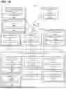 Fig. 02 - Third-Party Application Library Security Management