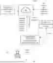 Fig. 01 - METHOD AND SYSTEM FOR DYNAMICALLY MANAGING INTRUSION WITH SECURE CONTEXT AWARE OVER THE AIR UPDATE