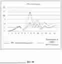 Fig. 08 - METHOD AND SYSTEM FOR DYNAMICALLY MANAGING INTRUSION WITH SECURE CONTEXT AWARE OVER THE AIR UPDATE