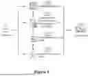 Fig. 02 - METHOD AND APPARATUS FOR AUTOMATED DIGITAL RIGHTS ENFORCEMENT AND MANAGEMENT METHODS