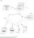 Fig. 02 - ADAPTIVE DATA PIPELINES ENABLING SECURE DATA TRANSFERS