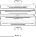 Fig. 02 - CLOTHING SIMULATION WITH LOCALIZED DEFORMATION AND BLENDING